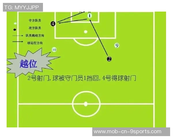 足球比赛中常见犯规类型及其对比赛结果的影响分析